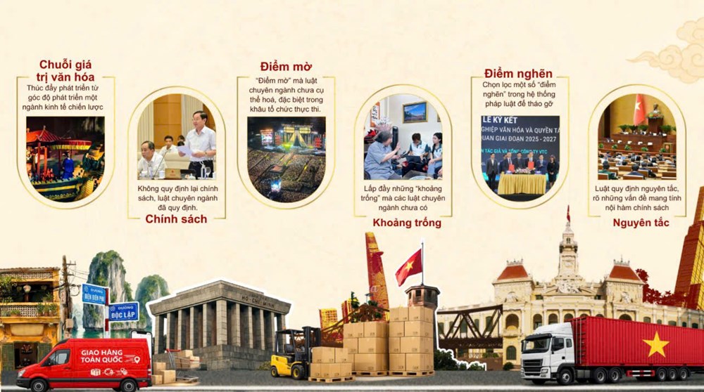 Dự thảo Luật Phát triển công nghiệp văn hóa: Tạo hành lang pháp lý cho một lĩnh vực giàu tiềm năng - ảnh 2
