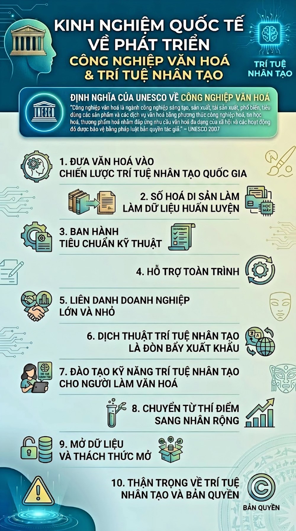 Kinh nghiệm quốc tế về phát triển công nghiệp văn hoá - ảnh 1