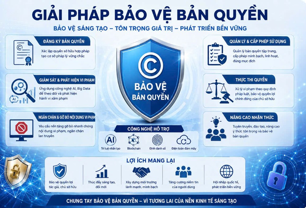 Thực thi sâu rộng và bền vững - những giải pháp nhằm tôn trọng sở hữu trí tuệ  - ảnh 1