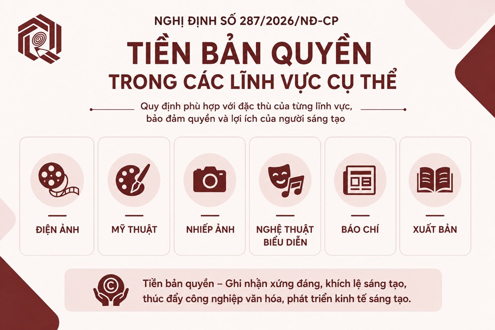 Nghị định số 287/2026/NĐ-CP: Quy định tiền bản quyền phù hợp với đặc thù từng lĩnh vực (Phần 2) - ảnh 1