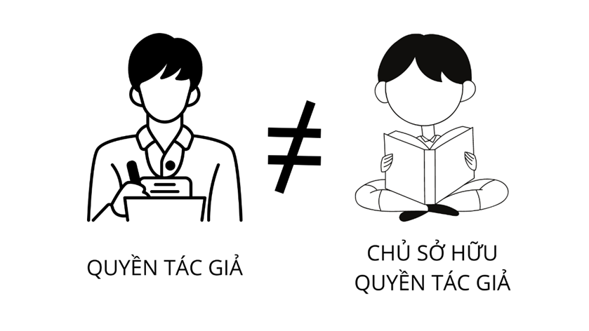 Các trường hợp tác giả và chủ sở hữu quyền tác giả độc lập với nhau - ảnh 1