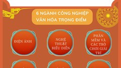 Xác định nhiệm vụ và giải pháp trọng tâm, trọng điểm cho 06 ngành công nghiệp văn hóa mũi nhọn