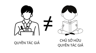 Các trường hợp tác giả và chủ sở hữu quyền tác giả độc lập với nhau