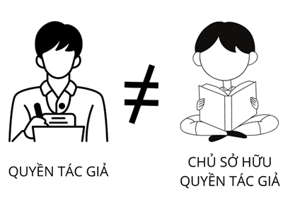 Các trường hợp tác giả và chủ sở hữu quyền tác giả độc lập với nhau